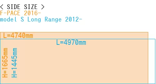 #F-PACE 2016- + model S Long Range 2012-